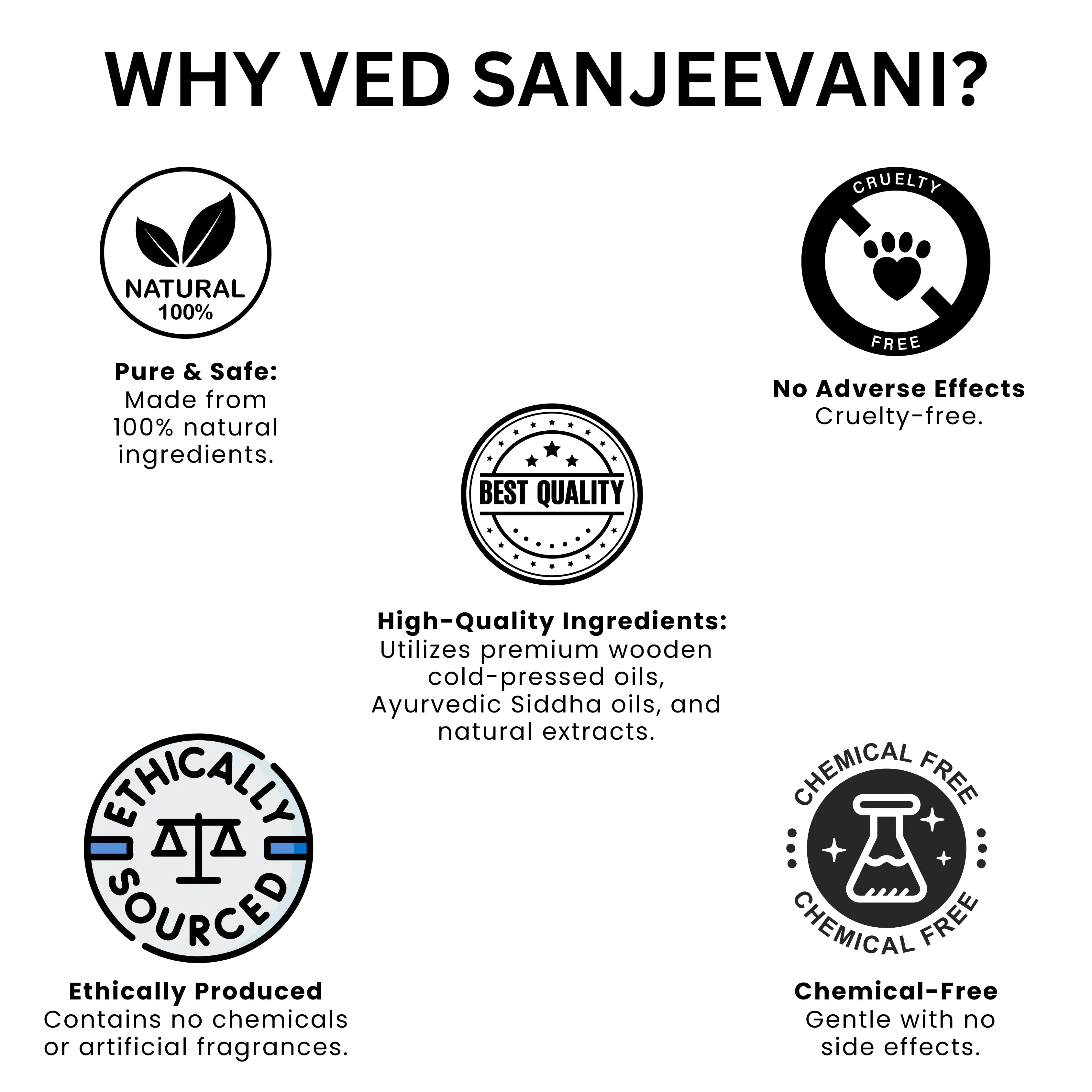 Why Ved Sanjeevani ?